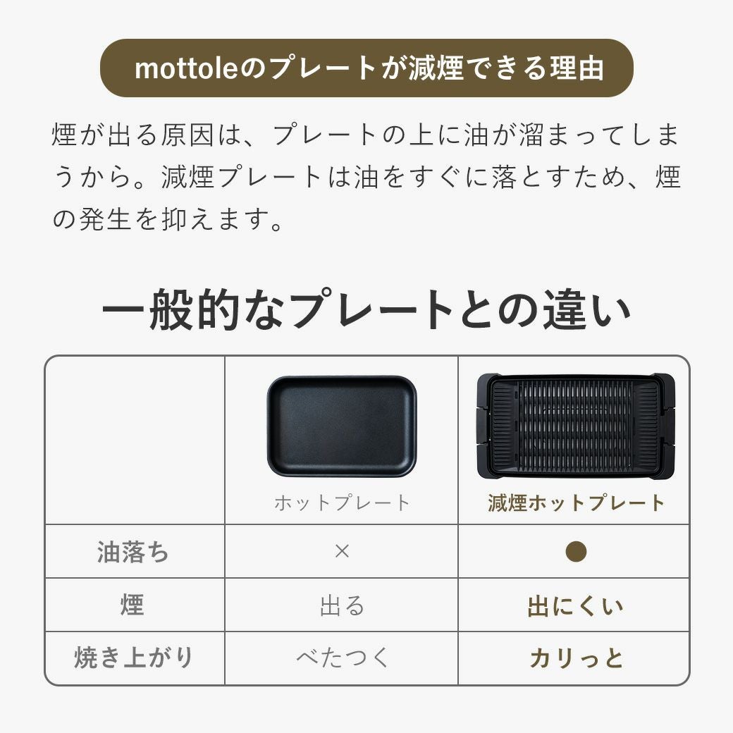 減煙ホットプレート MTL-K027 | mottole公式サイト
